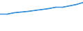 Anzahl / Grundgesamtheit der aktiven Unternehmen im Jahr t - Anzahl / Industrie, Baugewerbe und Dienstleistungen (ohne Beteiligungsgesellschaften) / Rennes