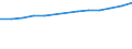 Anzahl / Grundgesamtheit der aktiven Unternehmen im Jahr t - Anzahl / Industrie, Baugewerbe und Dienstleistungen (ohne Beteiligungsgesellschaften) / Amiens