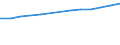 Anzahl / Grundgesamtheit der aktiven Unternehmen im Jahr t - Anzahl / Industrie, Baugewerbe und Dienstleistungen (ohne Beteiligungsgesellschaften) / Nancy