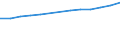 Anzahl / Grundgesamtheit der aktiven Unternehmen im Jahr t - Anzahl / Industrie, Baugewerbe und Dienstleistungen (ohne Beteiligungsgesellschaften) / Reims