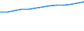 Anzahl / Grundgesamtheit der aktiven Unternehmen im Jahr t - Anzahl / Industrie, Baugewerbe und Dienstleistungen (ohne Beteiligungsgesellschaften) / Orléans