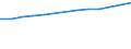 Anzahl / Grundgesamtheit der aktiven Unternehmen im Jahr t - Anzahl / Industrie, Baugewerbe und Dienstleistungen (ohne Beteiligungsgesellschaften) / Poitiers