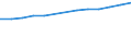 Anzahl / Grundgesamtheit der aktiven Unternehmen im Jahr t - Anzahl / Industrie, Baugewerbe und Dienstleistungen (ohne Beteiligungsgesellschaften) / Besançon