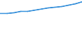 Anzahl / Grundgesamtheit der aktiven Unternehmen im Jahr t - Anzahl / Industrie, Baugewerbe und Dienstleistungen (ohne Beteiligungsgesellschaften) / Grenoble