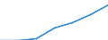 Anzahl / Grundgesamtheit der aktiven Unternehmen im Jahr t - Anzahl / Industrie, Baugewerbe und Dienstleistungen (ohne Beteiligungsgesellschaften) / Fort-de-France