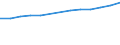 Anzahl / Grundgesamtheit der aktiven Unternehmen im Jahr t - Anzahl / Industrie, Baugewerbe und Dienstleistungen (ohne Beteiligungsgesellschaften) / Tours