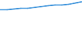 Anzahl / Grundgesamtheit der aktiven Unternehmen im Jahr t - Anzahl / Industrie, Baugewerbe und Dienstleistungen (ohne Beteiligungsgesellschaften) / Brest