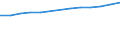 Anzahl / Grundgesamtheit der aktiven Unternehmen im Jahr t - Anzahl / Industrie, Baugewerbe und Dienstleistungen (ohne Beteiligungsgesellschaften) / Le Mans