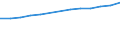 Anzahl / Grundgesamtheit der aktiven Unternehmen im Jahr t - Anzahl / Industrie, Baugewerbe und Dienstleistungen (ohne Beteiligungsgesellschaften) / Mulhouse