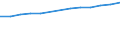 Anzahl / Grundgesamtheit der aktiven Unternehmen im Jahr t - Anzahl / Industrie, Baugewerbe und Dienstleistungen (ohne Beteiligungsgesellschaften) / Perpignan