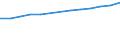 Anzahl / Grundgesamtheit der aktiven Unternehmen im Jahr t - Anzahl / Industrie, Baugewerbe und Dienstleistungen (ohne Beteiligungsgesellschaften) / Nimes