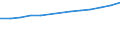 Anzahl / Grundgesamtheit der aktiven Unternehmen im Jahr t - Anzahl / Industrie, Baugewerbe und Dienstleistungen (ohne Beteiligungsgesellschaften) / Pau