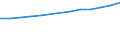 Anzahl / Grundgesamtheit der aktiven Unternehmen im Jahr t - Anzahl / Industrie, Baugewerbe und Dienstleistungen (ohne Beteiligungsgesellschaften) / Annecy (FR) / Genève (CH)