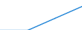 Anzahl / Grundgesamtheit der aktiven Unternehmen im Jahr t - Anzahl / Industrie, Baugewerbe und Dienstleistungen (ohne Beteiligungsgesellschaften) / Les Abymes