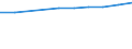 Anzahl / Grundgesamtheit der aktiven Unternehmen im Jahr t - Anzahl / Industrie, Baugewerbe und Dienstleistungen (ohne Beteiligungsgesellschaften) / Nicht-Metropolregionen in Frankreich