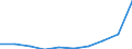 Anzahl / Grundgesamtheit der aktiven Unternehmen im Jahr t - Anzahl / Industrie, Baugewerbe und Dienstleistungen (ohne Beteiligungsgesellschaften) / Kroatien