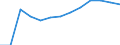 Unit of measure: Number / Economical indicator for structural business statistics: Population of active enterprises in t - number / Size classes in number of employees: Total / Statistical classification of economic activities in the European Community (NACE Rev. 2): Industry, construction and services except activities of holding companies / Metropolitan regions (historical): Non-metropolitan regions in Bulgaria