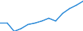 Unit of measure: Number / Economical indicator for structural business statistics: Population of active enterprises in t - number / Size classes in number of employees: Total / Statistical classification of economic activities in the European Community (NACE Rev. 2): Industry, construction and services except activities of holding companies / Metropolitan regions (historical): København