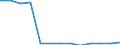 Unit of measure: Number / Economical indicator for structural business statistics: Population of active enterprises in t - number / Size classes in number of employees: Total / Statistical classification of economic activities in the European Community (NACE Rev. 2): Industry, construction and services except activities of holding companies / Metropolitan regions (historical): Århus