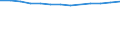 Unit of measure: Number / Economical indicator for structural business statistics: Population of active enterprises in t - number / Size classes in number of employees: Total / Statistical classification of economic activities in the European Community (NACE Rev. 2): Industry, construction and services except activities of holding companies / Metropolitan regions (historical): Valencia