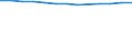 Unit of measure: Number / Economical indicator for structural business statistics: Population of active enterprises in t - number / Size classes in number of employees: Total / Statistical classification of economic activities in the European Community (NACE Rev. 2): Industry, construction and services except activities of holding companies / Metropolitan regions (historical): Valladolid