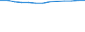 Unit of measure: Number / Economical indicator for structural business statistics: Population of active enterprises in t - number / Size classes in number of employees: Total / Statistical classification of economic activities in the European Community (NACE Rev. 2): Industry, construction and services except activities of holding companies / Metropolitan regions (historical): Pamplona/Iruña