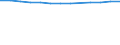 Unit of measure: Number / Economical indicator for structural business statistics: Population of active enterprises in t - number / Size classes in number of employees: Total / Statistical classification of economic activities in the European Community (NACE Rev. 2): Industry, construction and services except activities of holding companies / Metropolitan regions (historical): Santander