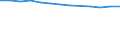 Unit of measure: Number / Economical indicator for structural business statistics: Population of active enterprises in t - number / Size classes in number of employees: Total / Statistical classification of economic activities in the European Community (NACE Rev. 2): Industry, construction and services except activities of holding companies / Metropolitan regions (historical): Bilbao