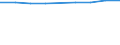 Unit of measure: Number / Economical indicator for structural business statistics: Population of active enterprises in t - number / Size classes in number of employees: Total / Statistical classification of economic activities in the European Community (NACE Rev. 2): Industry, construction and services except activities of holding companies / Metropolitan regions (historical): Córdoba