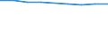 Unit of measure: Number / Economical indicator for structural business statistics: Population of active enterprises in t - number / Size classes in number of employees: Total / Statistical classification of economic activities in the European Community (NACE Rev. 2): Industry, construction and services except activities of holding companies / Metropolitan regions (historical): Guipúzcoa