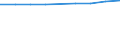 Unit of measure: Number / Economical indicator for structural business statistics: Population of active enterprises in t - number / Size classes in number of employees: Total / Statistical classification of economic activities in the European Community (NACE Rev. 2): Industry, construction and services except activities of holding companies / Metropolitan regions (historical): Cádiz