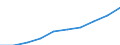 Unit of measure: Number / Economical indicator for structural business statistics: Population of active enterprises in t - number / Size classes in number of employees: Total / Statistical classification of economic activities in the European Community (NACE Rev. 2): Industry, construction and services except activities of holding companies / Metropolitan regions (historical): France