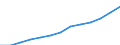 Unit of measure: Number / Economical indicator for structural business statistics: Population of active enterprises in t - number / Size classes in number of employees: Total / Statistical classification of economic activities in the European Community (NACE Rev. 2): Industry, construction and services except activities of holding companies / Metropolitan regions (historical): Paris