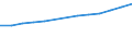 Unit of measure: Number / Economical indicator for structural business statistics: Population of active enterprises in t - number / Size classes in number of employees: Total / Statistical classification of economic activities in the European Community (NACE Rev. 2): Industry, construction and services except activities of holding companies / Metropolitan regions (historical): Lyon