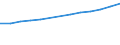 Unit of measure: Number / Economical indicator for structural business statistics: Population of active enterprises in t - number / Size classes in number of employees: Total / Statistical classification of economic activities in the European Community (NACE Rev. 2): Industry, construction and services except activities of holding companies / Metropolitan regions (historical): Bordeaux