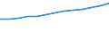 Unit of measure: Number / Economical indicator for structural business statistics: Population of active enterprises in t - number / Size classes in number of employees: Total / Statistical classification of economic activities in the European Community (NACE Rev. 2): Industry, construction and services except activities of holding companies / Metropolitan regions (historical): Nantes