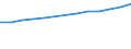 Unit of measure: Number / Economical indicator for structural business statistics: Population of active enterprises in t - number / Size classes in number of employees: Total / Statistical classification of economic activities in the European Community (NACE Rev. 2): Industry, construction and services except activities of holding companies / Metropolitan regions (historical): Rennes