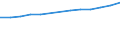 Unit of measure: Number / Economical indicator for structural business statistics: Population of active enterprises in t - number / Size classes in number of employees: Total / Statistical classification of economic activities in the European Community (NACE Rev. 2): Industry, construction and services except activities of holding companies / Metropolitan regions (historical): Amiens