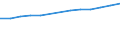 Unit of measure: Number / Economical indicator for structural business statistics: Population of active enterprises in t - number / Size classes in number of employees: Total / Statistical classification of economic activities in the European Community (NACE Rev. 2): Industry, construction and services except activities of holding companies / Metropolitan regions (historical): Rouen