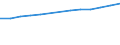 Unit of measure: Number / Economical indicator for structural business statistics: Population of active enterprises in t - number / Size classes in number of employees: Total / Statistical classification of economic activities in the European Community (NACE Rev. 2): Industry, construction and services except activities of holding companies / Metropolitan regions (historical): Nancy