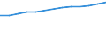 Unit of measure: Number / Economical indicator for structural business statistics: Population of active enterprises in t - number / Size classes in number of employees: Total / Statistical classification of economic activities in the European Community (NACE Rev. 2): Industry, construction and services except activities of holding companies / Metropolitan regions (historical): Orléans