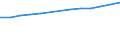 Unit of measure: Number / Economical indicator for structural business statistics: Population of active enterprises in t - number / Size classes in number of employees: Total / Statistical classification of economic activities in the European Community (NACE Rev. 2): Industry, construction and services except activities of holding companies / Metropolitan regions (historical): Poitiers