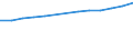 Unit of measure: Number / Economical indicator for structural business statistics: Population of active enterprises in t - number / Size classes in number of employees: Total / Statistical classification of economic activities in the European Community (NACE Rev. 2): Industry, construction and services except activities of holding companies / Metropolitan regions (historical): Caen