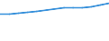 Unit of measure: Number / Economical indicator for structural business statistics: Population of active enterprises in t - number / Size classes in number of employees: Total / Statistical classification of economic activities in the European Community (NACE Rev. 2): Industry, construction and services except activities of holding companies / Metropolitan regions (historical): Limoges