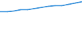 Unit of measure: Number / Economical indicator for structural business statistics: Population of active enterprises in t - number / Size classes in number of employees: Total / Statistical classification of economic activities in the European Community (NACE Rev. 2): Industry, construction and services except activities of holding companies / Metropolitan regions (historical): Besançon