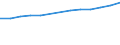 Unit of measure: Number / Economical indicator for structural business statistics: Population of active enterprises in t - number / Size classes in number of employees: Total / Statistical classification of economic activities in the European Community (NACE Rev. 2): Industry, construction and services except activities of holding companies / Metropolitan regions (historical): Tours