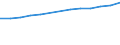 Unit of measure: Number / Economical indicator for structural business statistics: Population of active enterprises in t - number / Size classes in number of employees: Total / Statistical classification of economic activities in the European Community (NACE Rev. 2): Industry, construction and services except activities of holding companies / Metropolitan regions (historical): Mulhouse