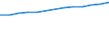 Unit of measure: Number / Economical indicator for structural business statistics: Population of active enterprises in t - number / Size classes in number of employees: Total / Statistical classification of economic activities in the European Community (NACE Rev. 2): Industry, construction and services except activities of holding companies / Metropolitan regions (historical): Perpignan