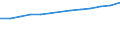 Unit of measure: Number / Economical indicator for structural business statistics: Population of active enterprises in t - number / Size classes in number of employees: Total / Statistical classification of economic activities in the European Community (NACE Rev. 2): Industry, construction and services except activities of holding companies / Metropolitan regions (historical): Nimes