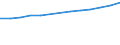 Unit of measure: Number / Economical indicator for structural business statistics: Population of active enterprises in t - number / Size classes in number of employees: Total / Statistical classification of economic activities in the European Community (NACE Rev. 2): Industry, construction and services except activities of holding companies / Metropolitan regions (historical): Pau